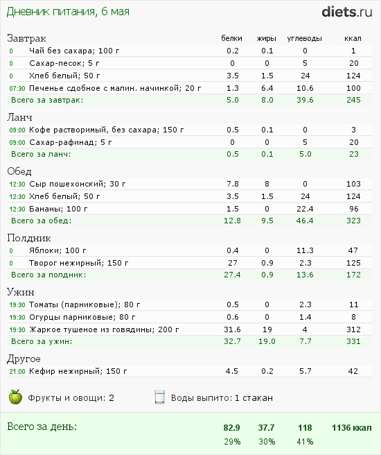 Мое меню... что-то мне не очень понятно