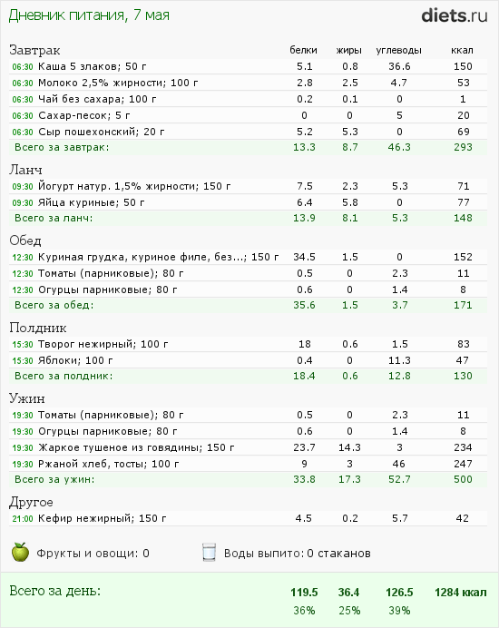 Мое меню... что-то мне не очень понятно
