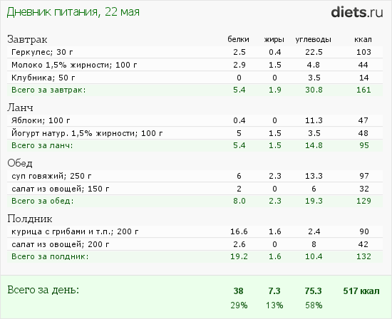 30 дней вокруг света – Глава 5 – ПП-Пятницо