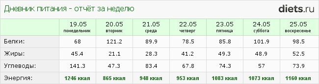 Худеем за неделю с джилиан