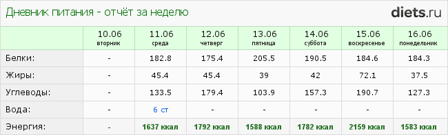 Insanity 1 неделя отпахана)))