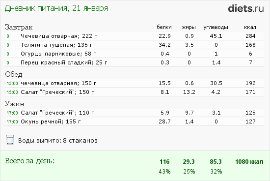 чечевица пищевая ценность. чечевица калорийность на 100 грамм вареной. сколько калорий в супе. чечевица энергетическая ценность. чечевица калории.