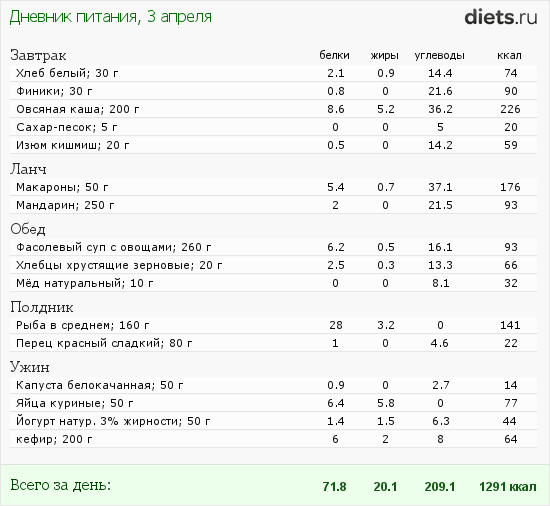 http://www.diets.ru/data/dp/2015/0403/1339919.png