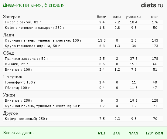 http://www.diets.ru/data/dp/2015/0406/1339919.png