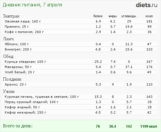 http://www.diets.ru/data/dp/2015/0407/1339919.png