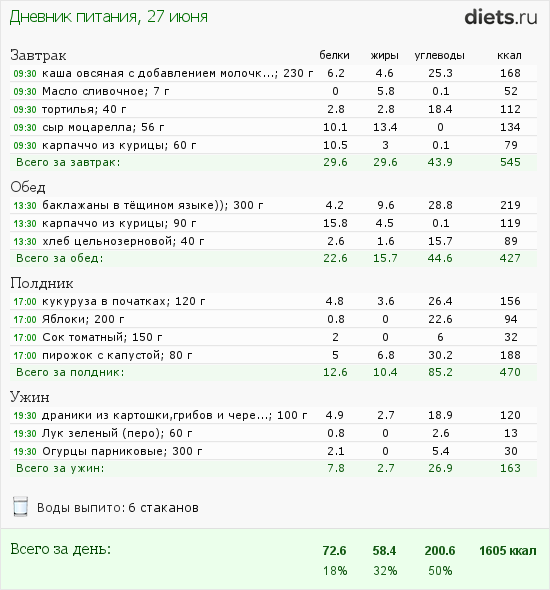 сколько белка жира и углеводов в гречке. бжу каш. крупы содержание белка таблица. энергетическая ценность крупы на 100 грамм. калорийность круп таблица в сухом виде на 100 грамм.