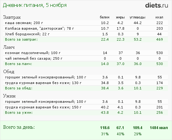 калорийность чая с сахаром 2 ложки. сколько в чае с сахаром калорийность. чай зеленый калорийность на 100 грамм без сахара. калорийность чая. калорийность чая с сахаром 2 ложки.