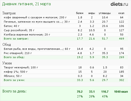 Меню завтрак обед ужин. Завтрак обед и ужин по калориям. Рацион питания завтрак обед полдник ужин. Таблица питания завтрак обед ужин. Таблица питания завтрак обед ужин.