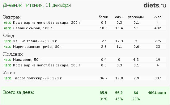 Бесплатный марафон для похудения на 21 день план и упражнения