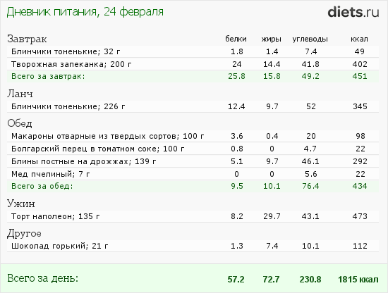 Макароны вареные калорийность на 100 грамм. Сколько грамм углеводов в макаронах. Сколько калорий в макаронах твердых сортов на 100 грамм. Ккал в 100 гр макарон. Макароны сколько калорий в 100 граммах вареной.