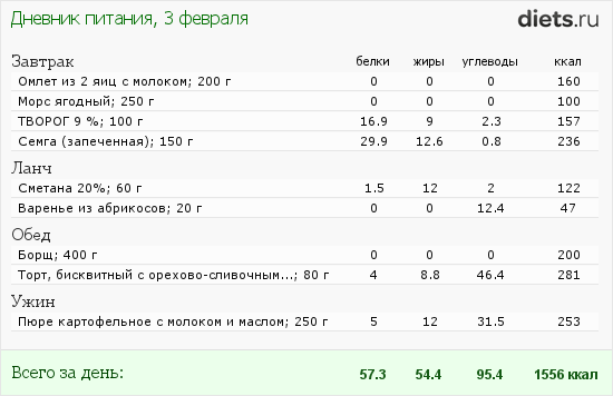 1001-й раз худеем 