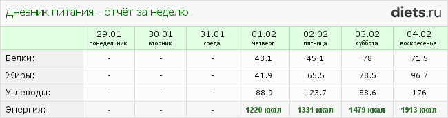 1001-й раз худеем 