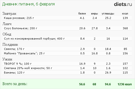 1001-й раз худеем 