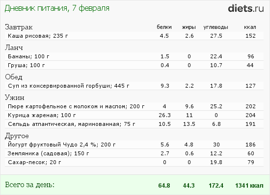 1001-й раз худеем 