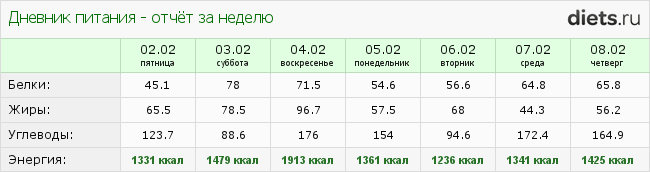 1001-й раз худеем 