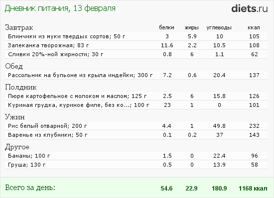 1001-й раз худеем 