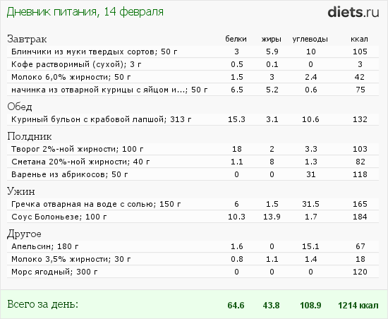 1001-й раз худеем