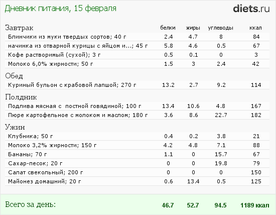 1001-й раз худеем 