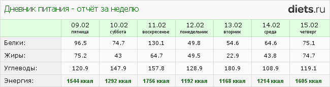1001-й раз худеем 