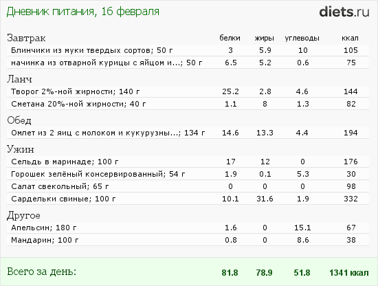 1001-й раз худеем 