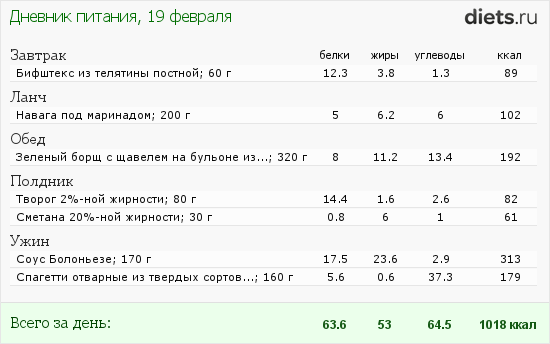 1001-й раз худеем 