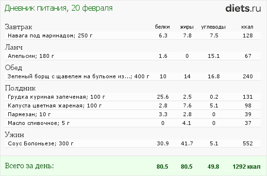 1001-й раз худеем 