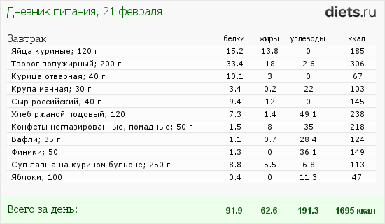 1001-й раз худеем 