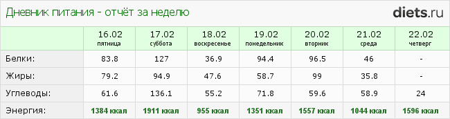 1001-й раз худеем 