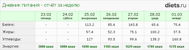 1001-й раз худеем 