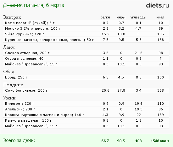 1001-й раз худеем 