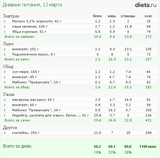 1001-й раз худеем 