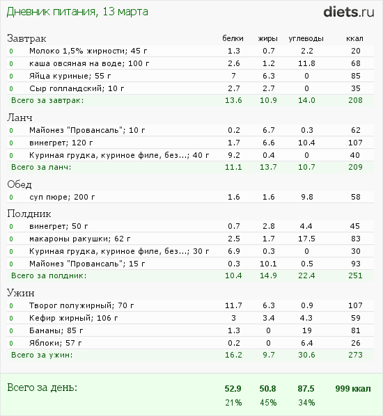 1001-й раз худеем 