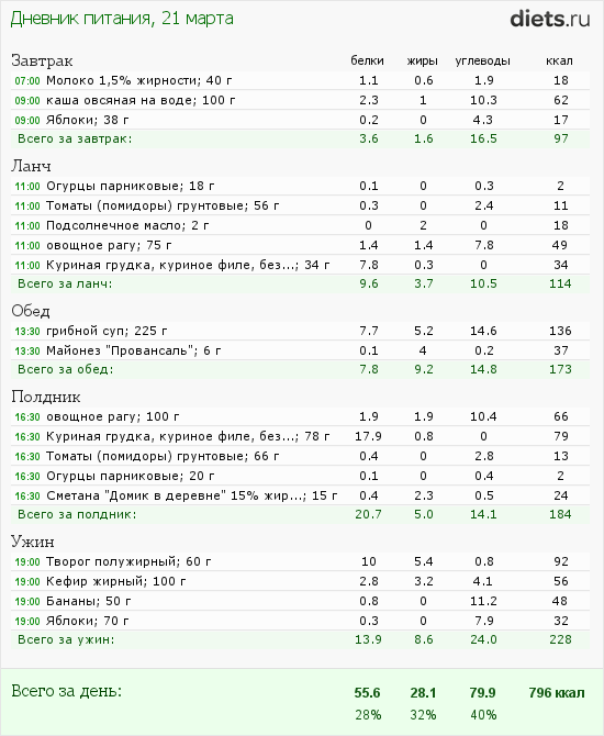 1001-й раз худеем 