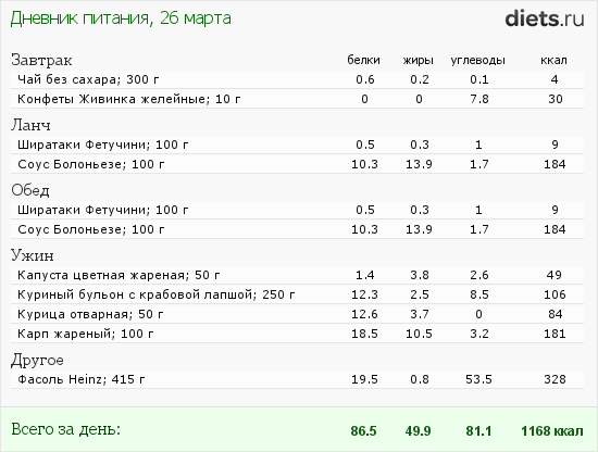 1001-й раз худеем 