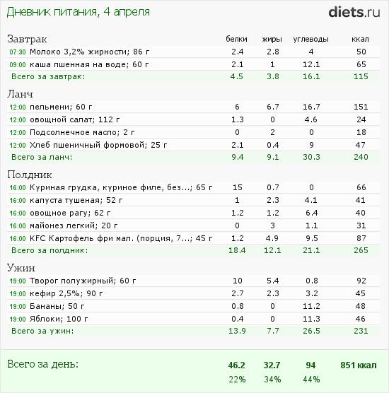 1001-й раз худеем 