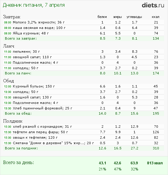 1001-й раз худеем 