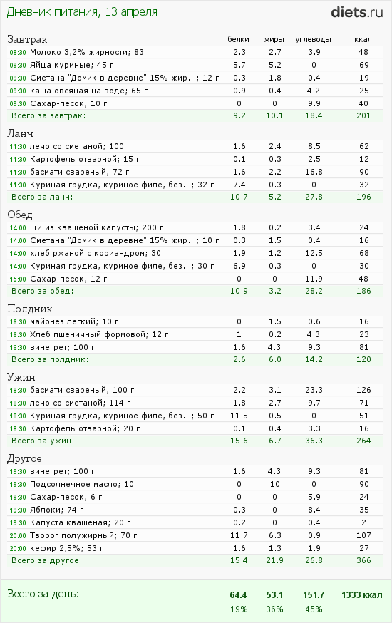 1001-й раз худеем 