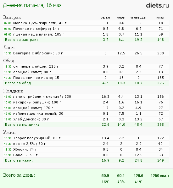 1001-й раз худеем 