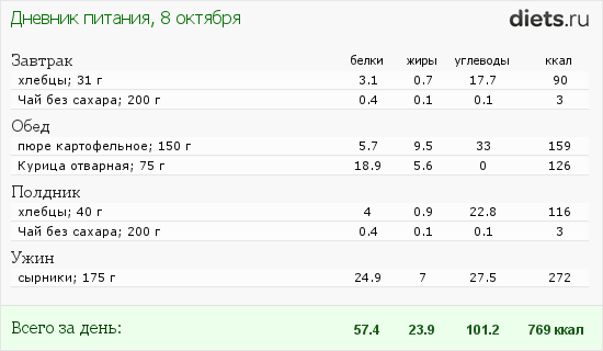 100 гр риса ккал. 100 г риса калорийность. Рис вареный калорийность на 100 грамм. Рис вареный калорийность на 100 грамм. Рис калории на 100 грамм отварной.