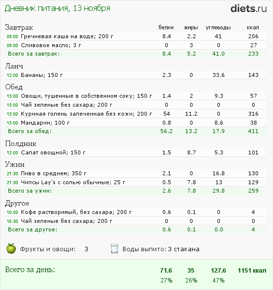 Интервальное голодание 10 на 14 схема для начинающих
