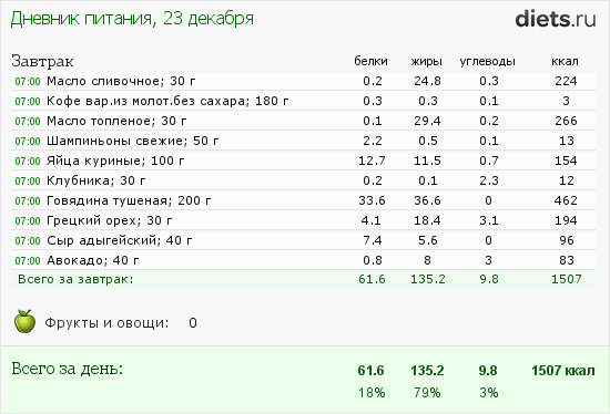 1001-й раз худеем 