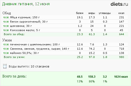1001-й раз худеем 