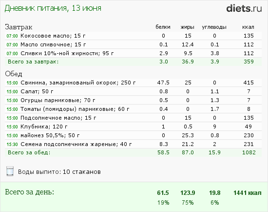 1001-й раз худеем 