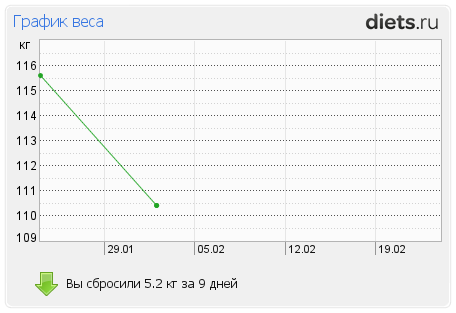 1001-й раз худеем 