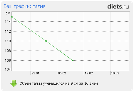 1001-й раз худеем