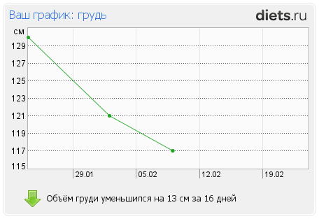 1001-й раз худеем 