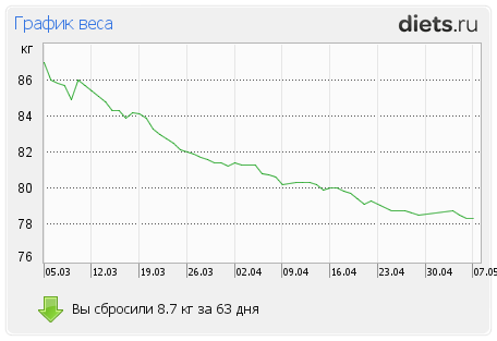 1001-й раз худеем 