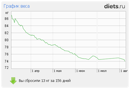 1001-й раз худеем 