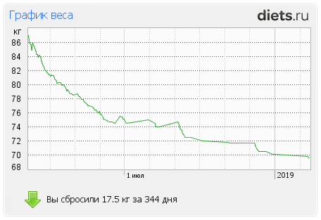 1001-й раз худеем 