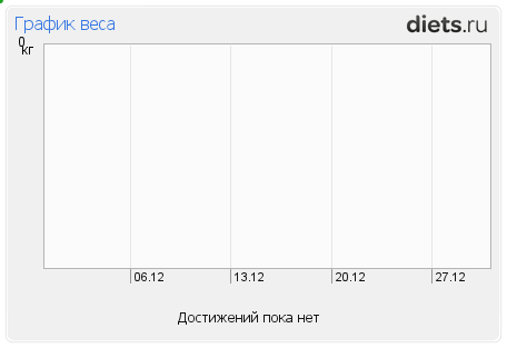 Взяла себя в руки и...